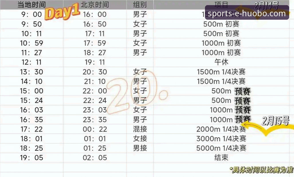 掌握赛事脉搏：火博体育平台深度解析2026米兰冬奥会速滑夺金时刻
