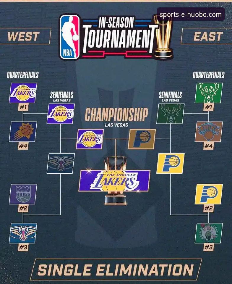 深度解析湖人客胜步行者：一场进攻盛宴背后的实用观赛技巧